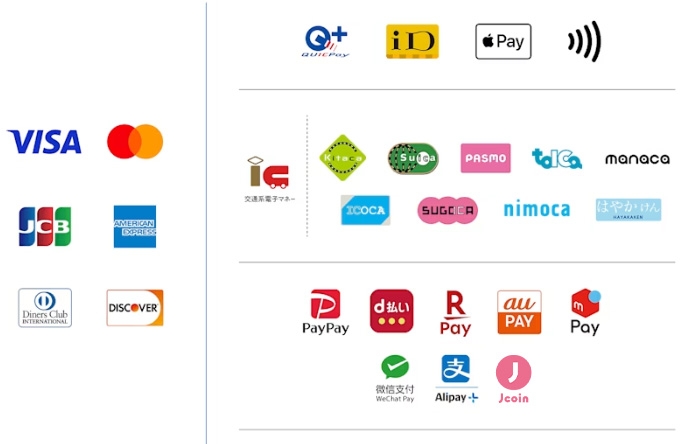payment_method